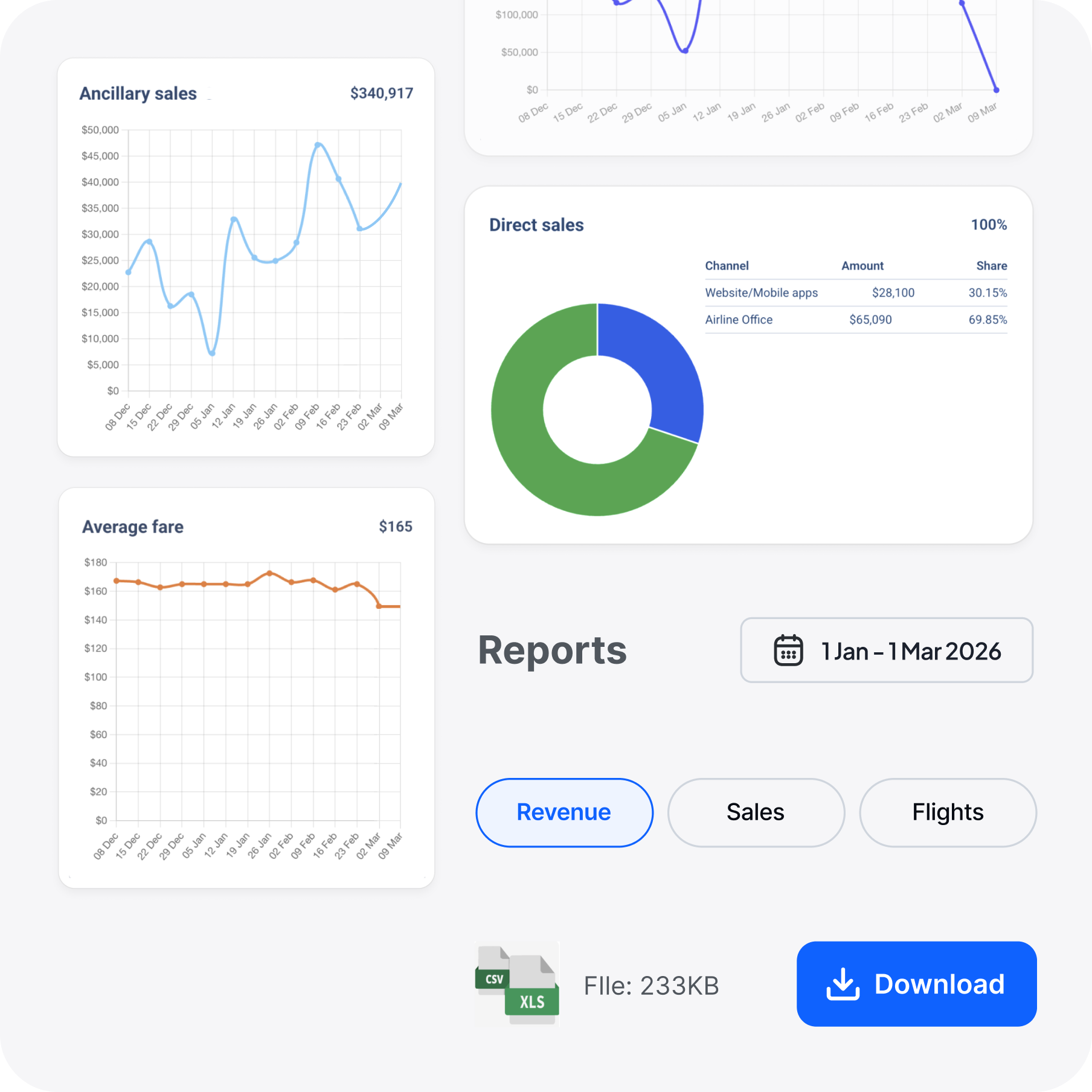 Finance & Reporting