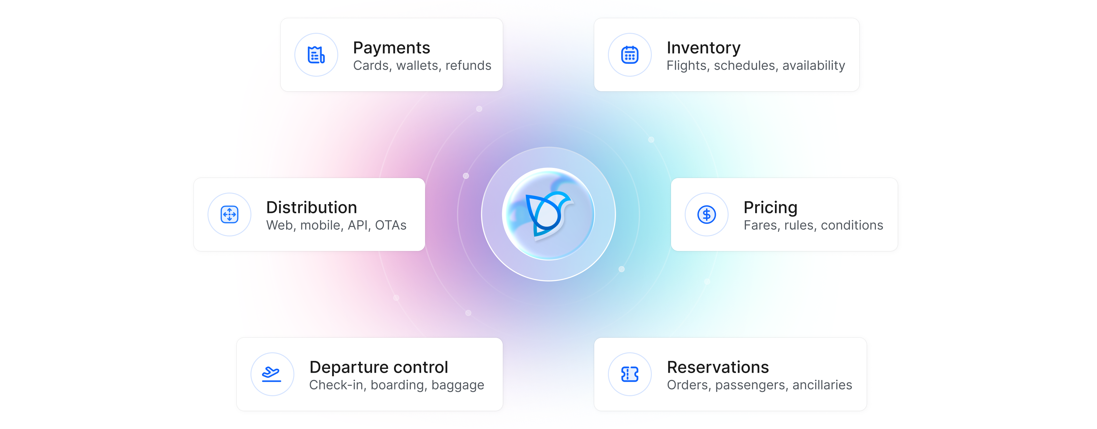 Farel platform modules