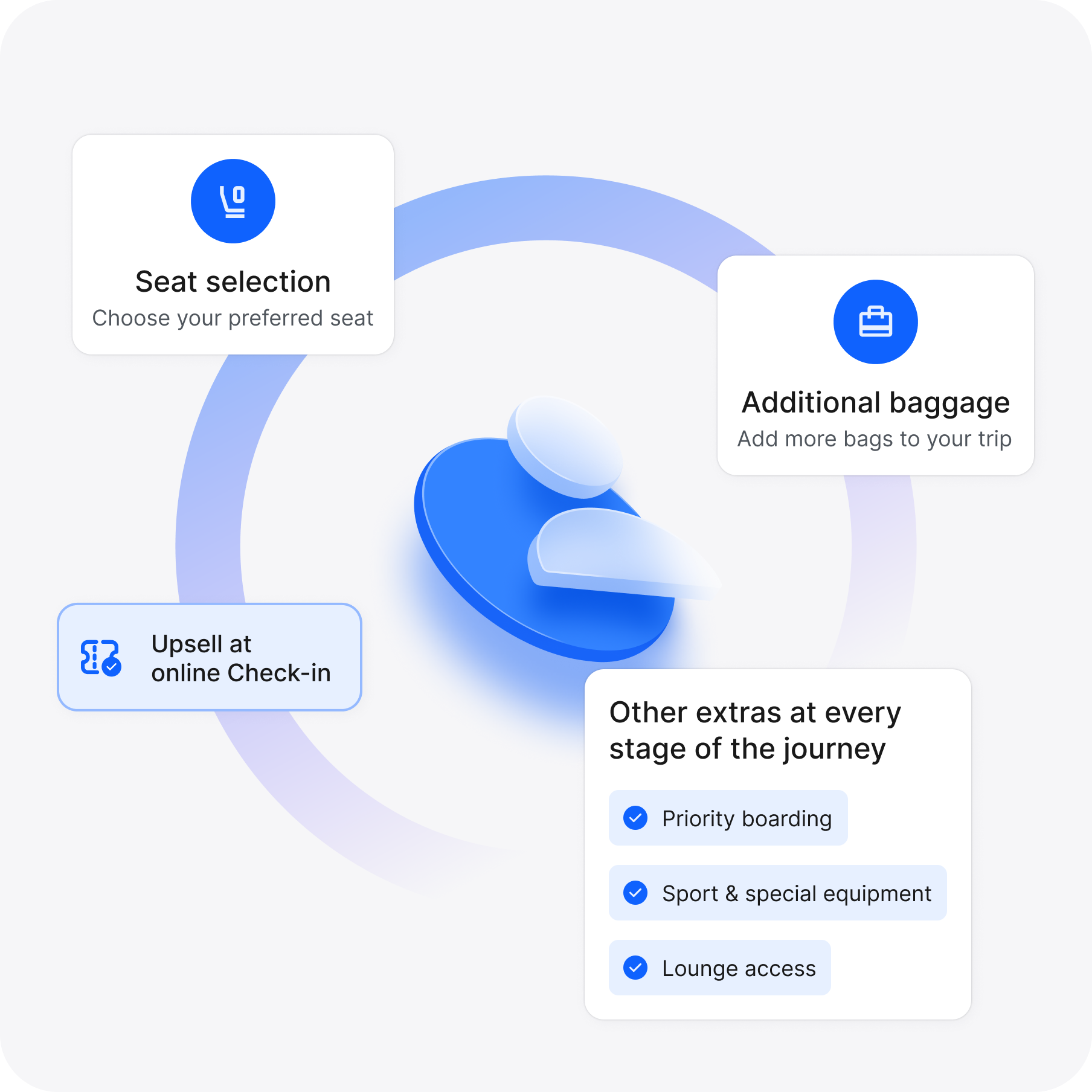 Monetize every passenger touchpoint
