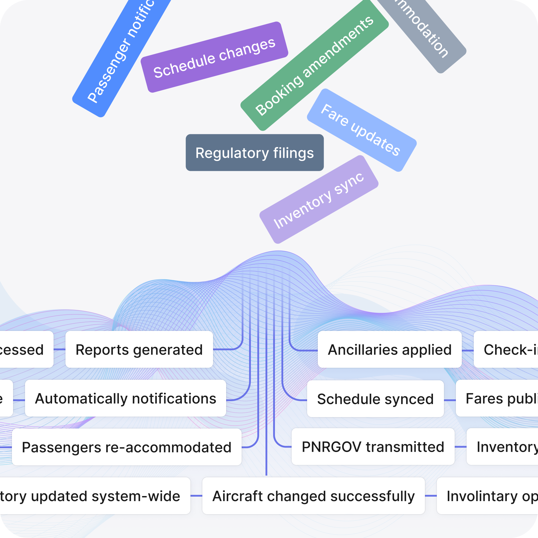 Operate lean at scale