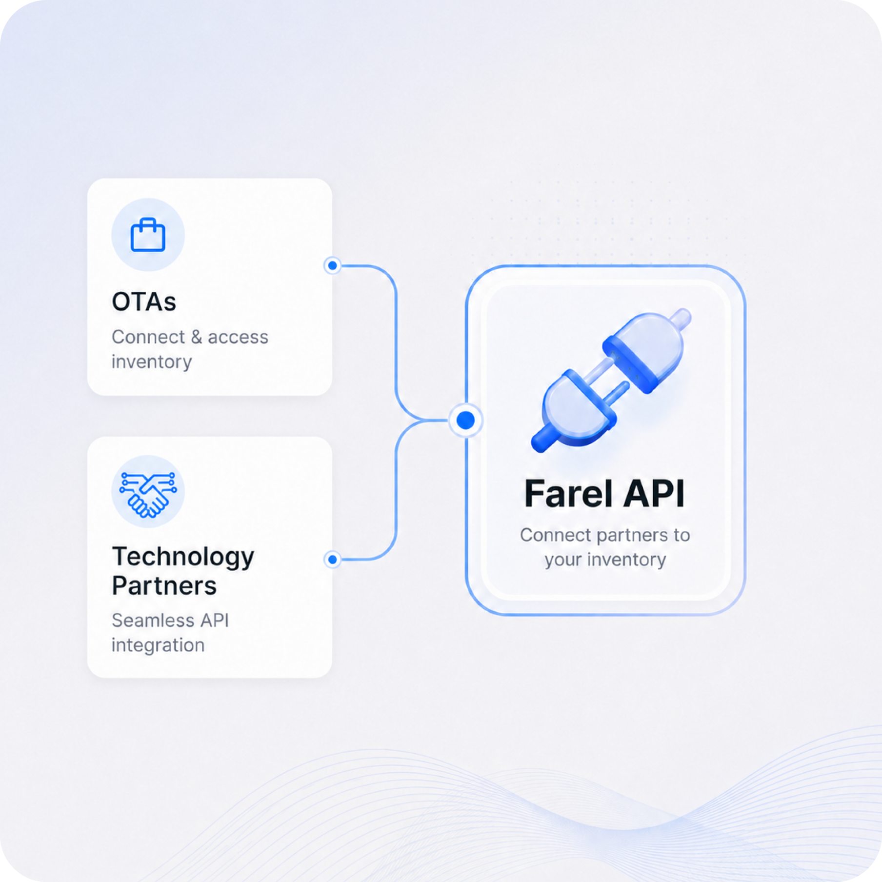 Connect OTAs and tech partners via API