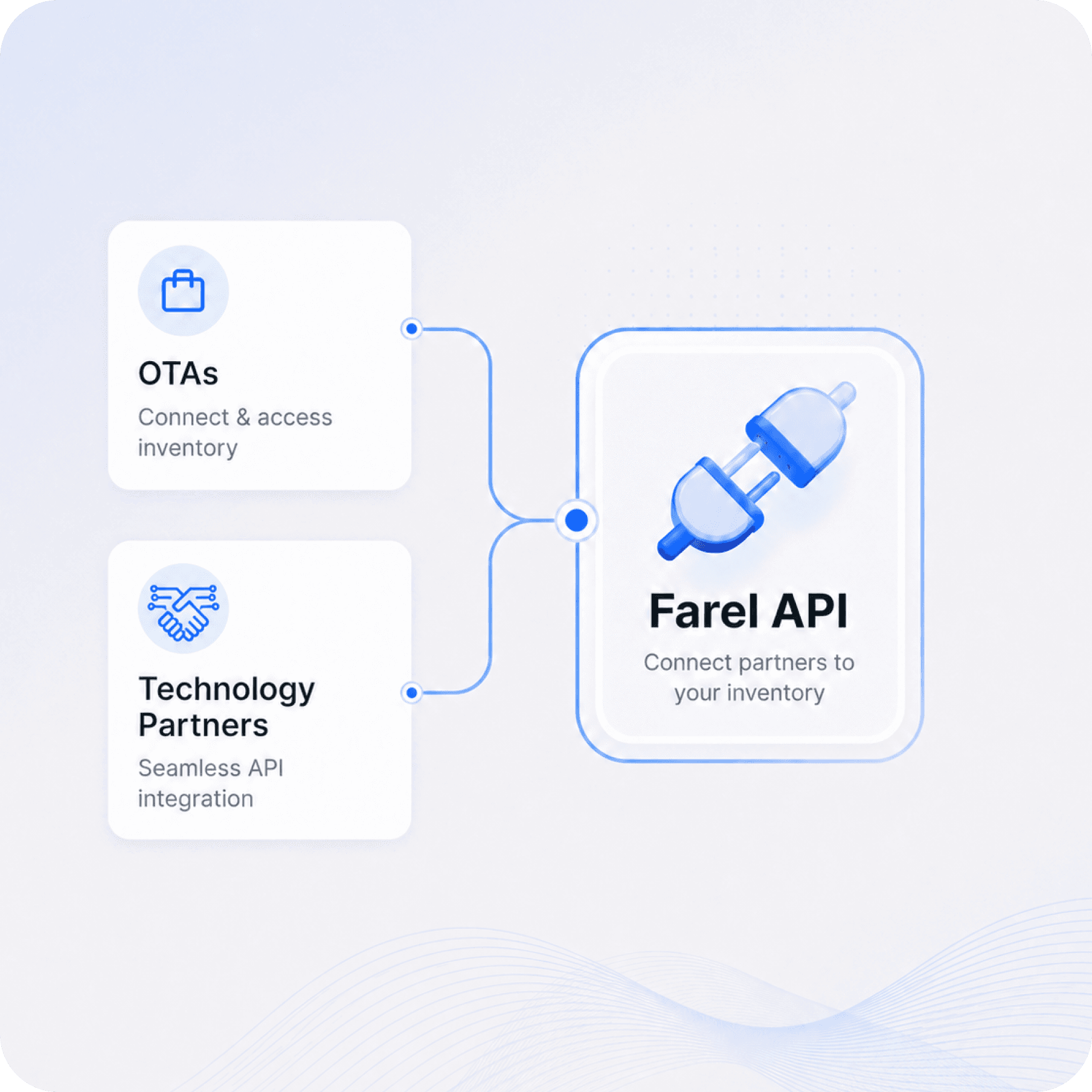 Connect OTAs and tech partners via API