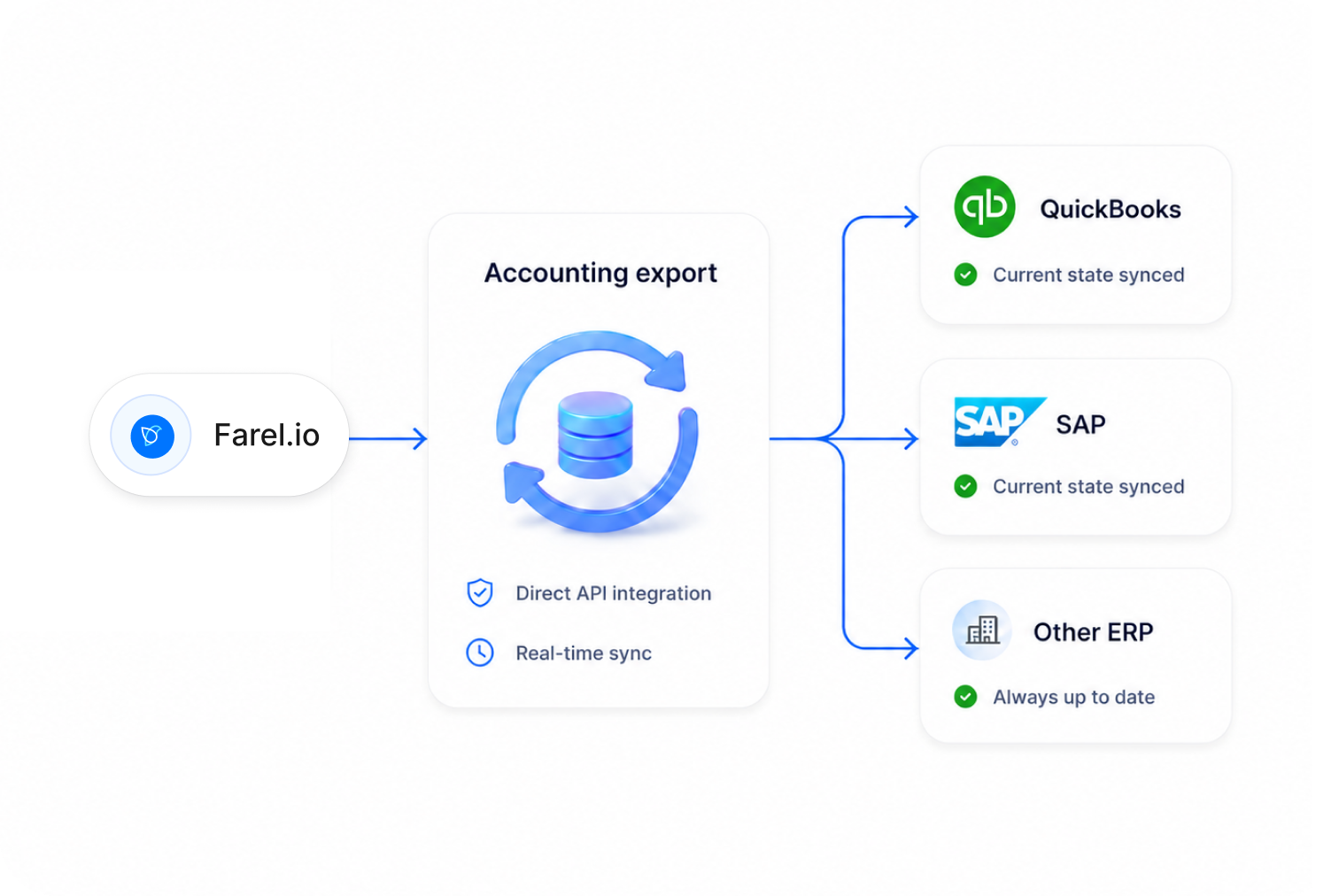 Accounting export