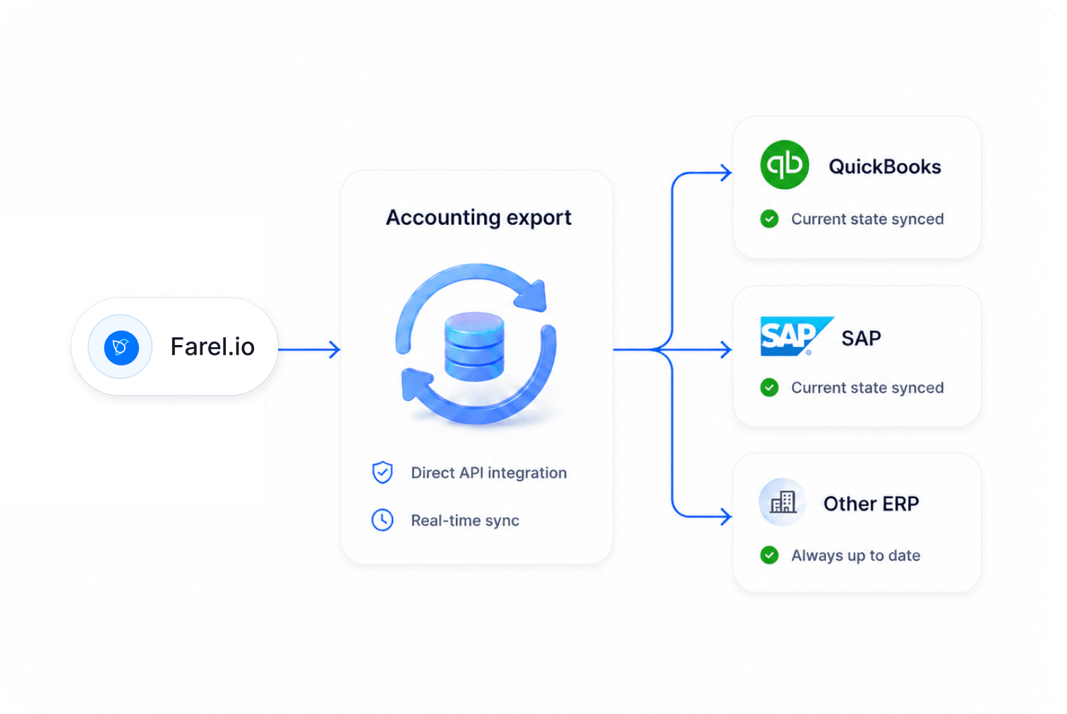 Accounting export