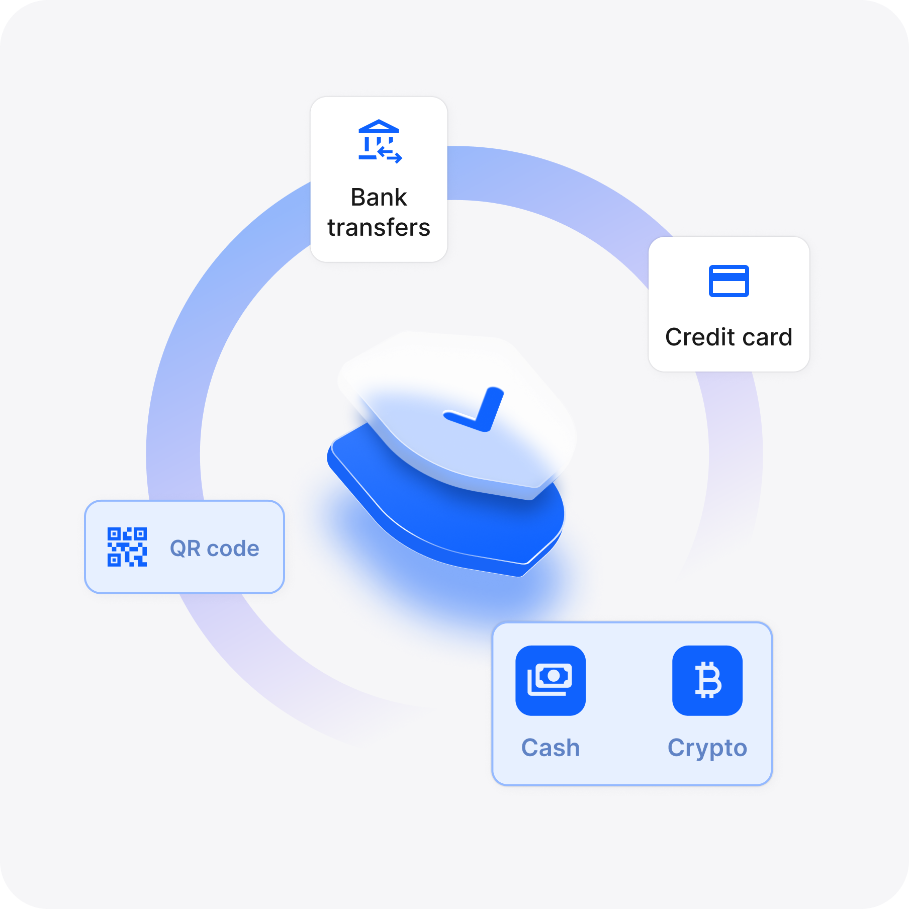 Accept any payment, anywhere