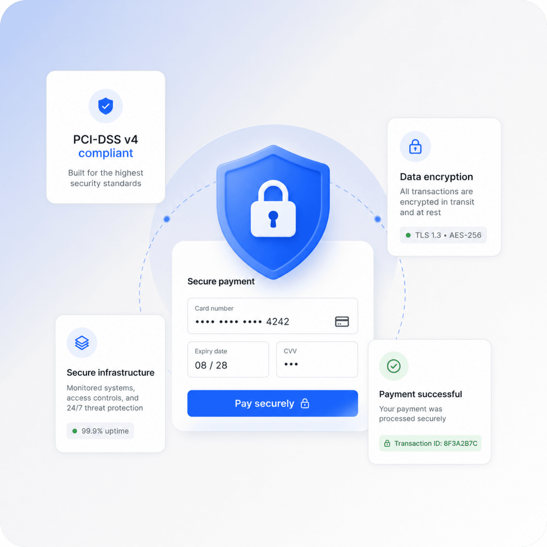 PCI-DSS v4 compliant.
Card data stored securely