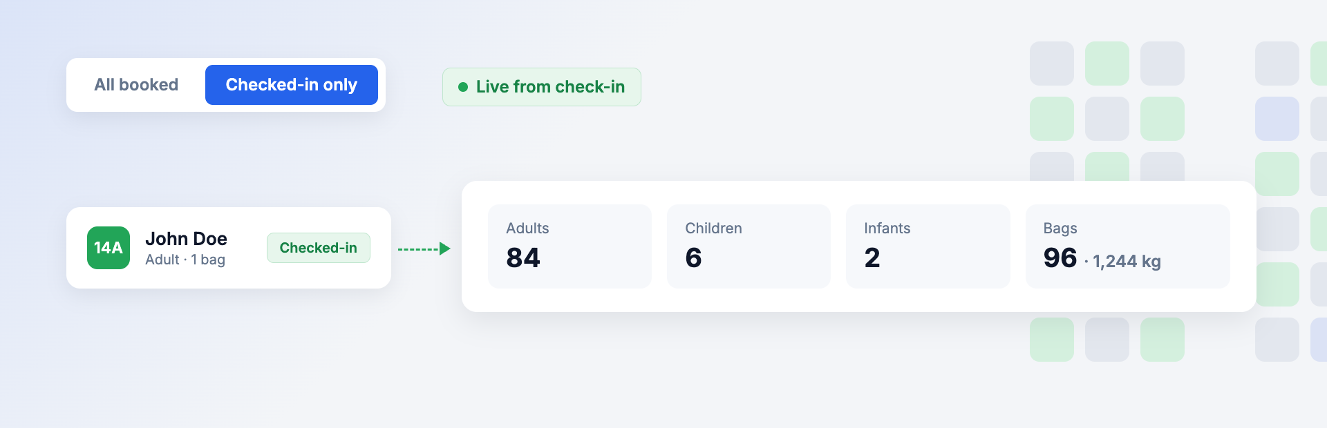 Live passenger scope