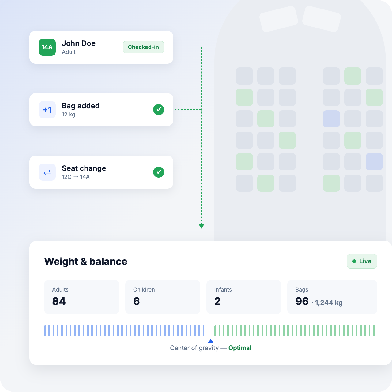 Check-in feeds
the calculation, live