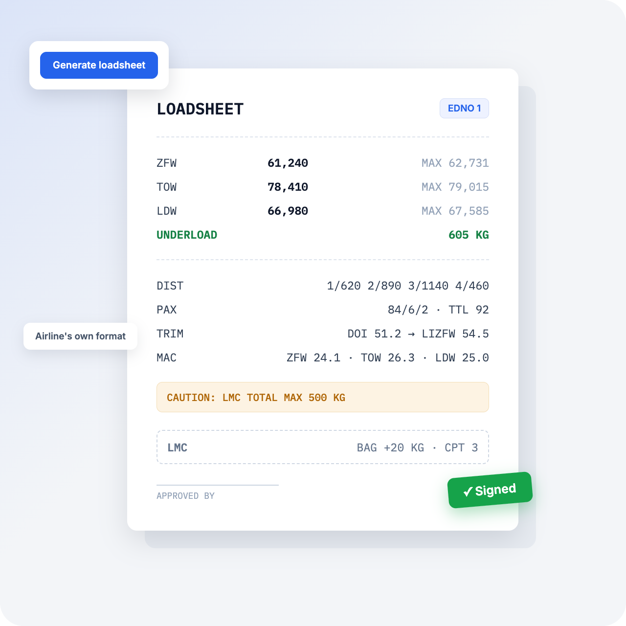 From calculation to signed
loadsheet in one click